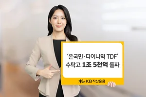 KB자산운용, ‘온국민·다이나믹 TDF’ 수탁고 1.5조 돌파