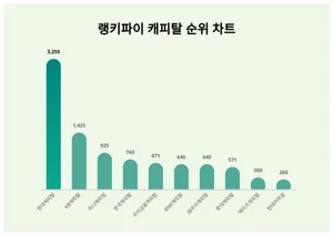 11월 2주차 캐피탈 트렌드