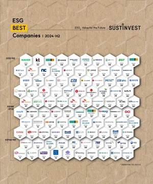 현대엘리 등 100개사, ESG 베스트 컴퍼니 선정