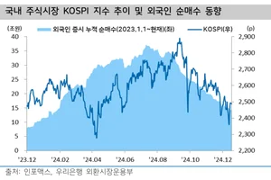 은행주, 주주환원 강화 지속 전망-키움증권
