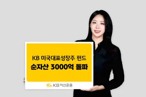 KB자산운용, ‘KB 미국대표성장주 펀드’ 순자산 3천억 돌파
