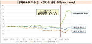 국란 틈타 개미 울리는 정치테마株..금감원, 특별 단속한다