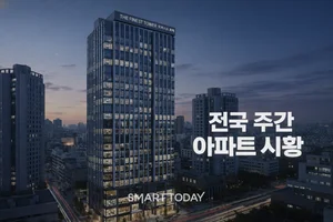 수도권 집값·전셋값 동반 상승...규제 영향에 상승폭은 둔화