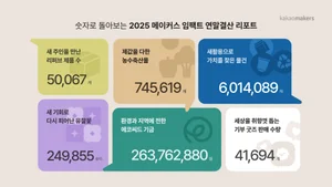 카카오메이커스, ‘2025 연말 결산 리포트’ 공개 
