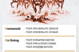 미래에셋운용, 2026년 'H.O.R.S.E' 전략 제시...