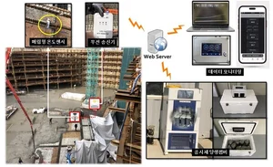 대우건설, 국내 최초 IoT 기반 ‘온도이력 추종 양생시스템’ 개발