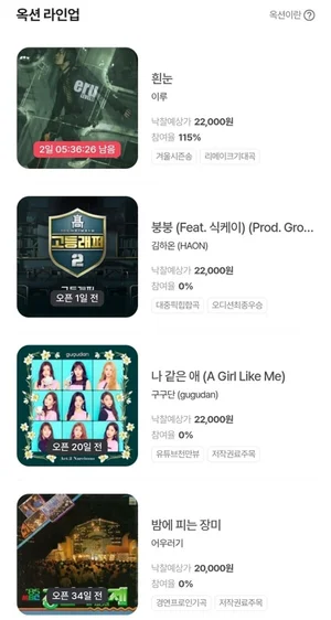 뮤직카우, 아이유·이루 새해 옥션 완판