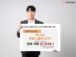 'PLUS한화그룹주ETF', 올해 수익률 22%...그룹주 펀드중 1위