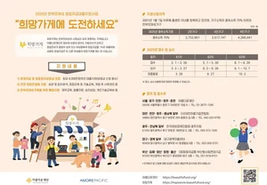 아모레퍼시픽, 2025년 ‘희망가게’ 창업주 공개 모집