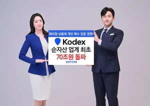 삼성자산, ETF 순자산 업계 최초 70조 돌파