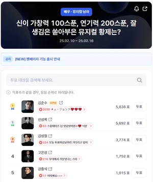 김준수 독주 체제? 뮤지컬 남자 배우 인기 투표 현황