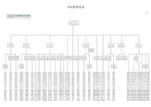HD현대미포 조직도(2025년 2월)
