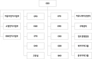 LG에너지솔루션 조직도(2025년 2월)