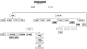 HS애드 조직도(2025년 2월)