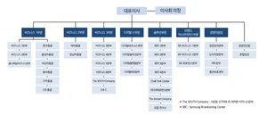 제일기획 조직도(2025년 2월)