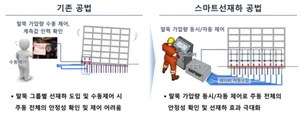 삼성물산, '스마트 말뚝'으로 리모델링 기술 경쟁력 강화