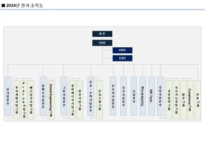 GS건설 조직도((2025년 2월)