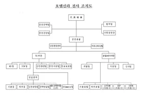 호텔신라 조직도(2025년 2월)..면세점 사업 축소 확연
