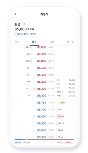금 품귀 현상에 골드바 공급 중단까지…금 조각투자는 어때