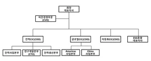 엘에스일렉트릭 조직도(2025년 조직도)..미국에 힘!