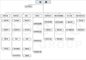 포스코인터내셔널 조직도(2025년 2월)