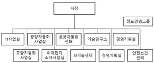 포스코DX 조직도(2025년 2월)