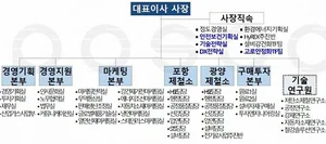 포스코 조직도(2025년 2월)