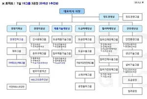 포스코스틸리온 조직도(2025년 2월)