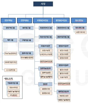 포스코엠텍 조직도(2025년 2월)