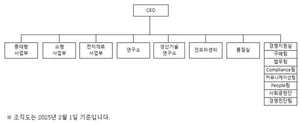 삼성SDI 조직도(2025년 2월)