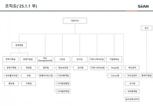 세아홀딩스 조직도(2025년 2월)