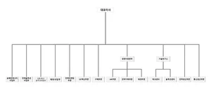 가온전선 조직도(2025년 2월)
