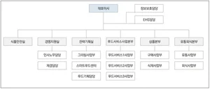현대그린푸드 조직도(2025년 2월)