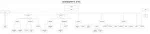 HD현대일렉트릭 조직도(2025년 2월)