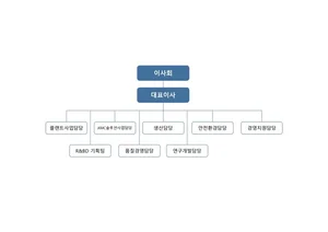 에코프로에이치엔 조직도(2025년 2월)