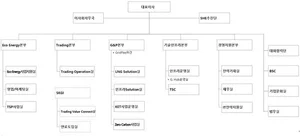 SK가스 조직도(2025년 2월)