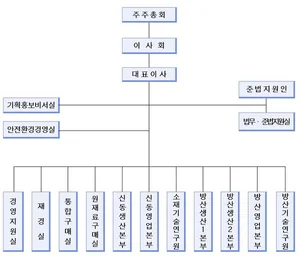 풍산 조직도(2025년 2월)