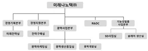 미래나노텍 조직도(2025년 2월)