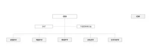 HDC현대산업개발 조직도(2025년 2월)