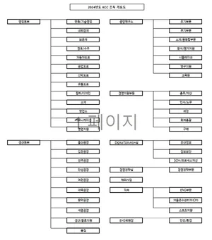 케이씨씨 조직도(2025년 2월)..영업·생산본부 체제