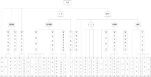 경동나비엔 조직도(2025년 2월)