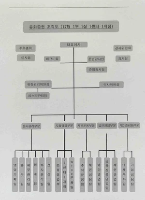 유화증권 조직도(2025년 2월)