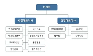 에코프로비엠 조직도(2025년 2월)