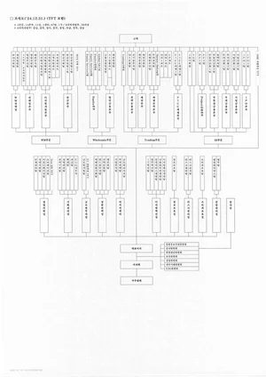 한화투자증권 조직도(2025년 2월)..거꾸로 조직도 눈길