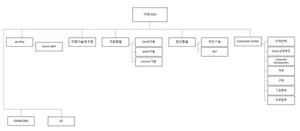 SK하이닉스 조직도(2025년 2월)