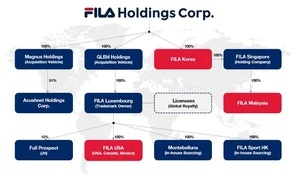 휠라홀딩스→ '미스토홀딩스'로 사명변경
