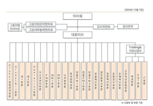 미래에셋증권 조직도(2025년 2월)