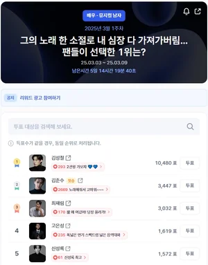 김성철 1위…5위 신성록·9위 박강현, 뮤지컬 男 순위