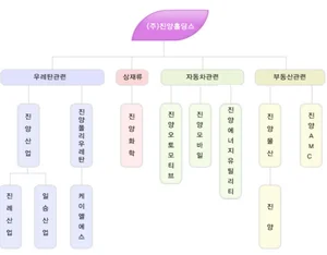 진양홀딩스 양준영 회장, 지난해 연봉 5억