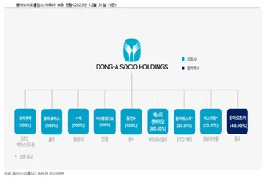 동아쏘시오그룹, 수석·동천수 합친다